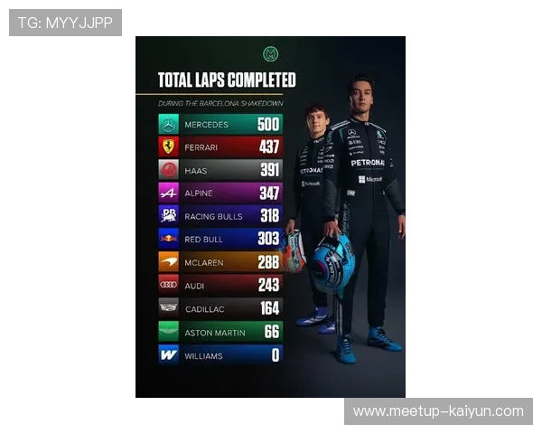 F1新赛季车队阵容大洗牌冠军之争再起风云全球车迷热议焦点升温持续 F1新赛季车队阵容大洗牌冠军之争再起风云全球车迷热议焦点升温持续