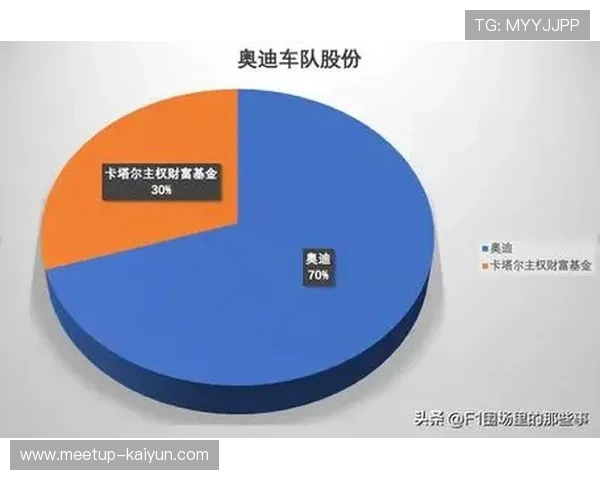 F1车队赛季表现对比 解析各大车队未来发展趋势与挑战 F1车队赛季表现对比 解析各大车队未来发展趋势与挑战