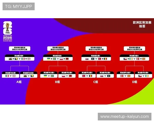 2026世界杯分组揭晓各队对阵形势与晋级前景全解析 2026世界杯分组揭晓各队对阵形势与晋级前景全解析