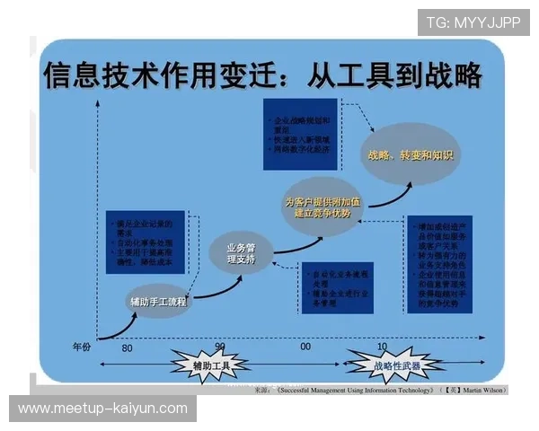 欧协联在全球体育发展中的影响与未来战略分析